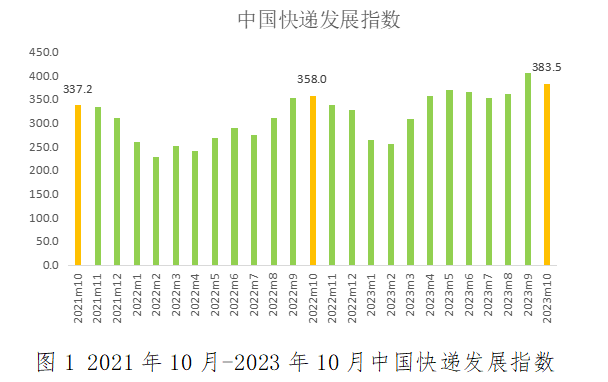 物流总额增5.3%，前两月平稳开局，温和复苏迹象显