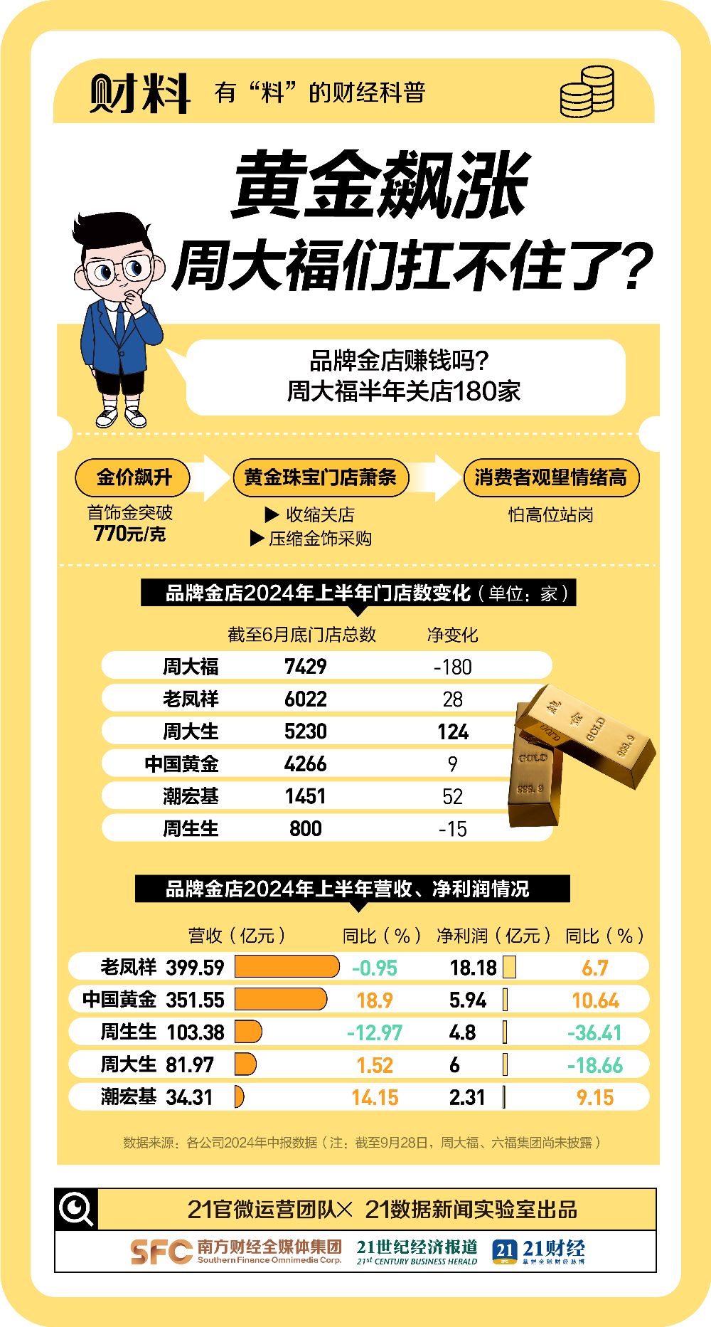 2025澳门和香港天天开好彩精准的全面释义、解释与解答