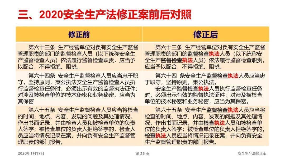 科技 第20页