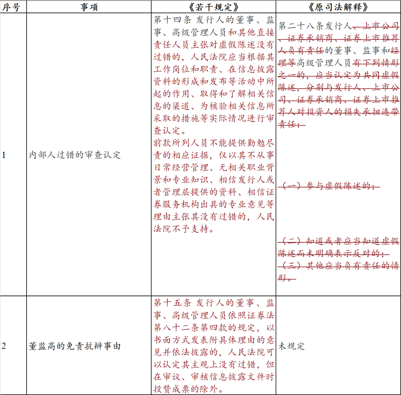 科技 第16页