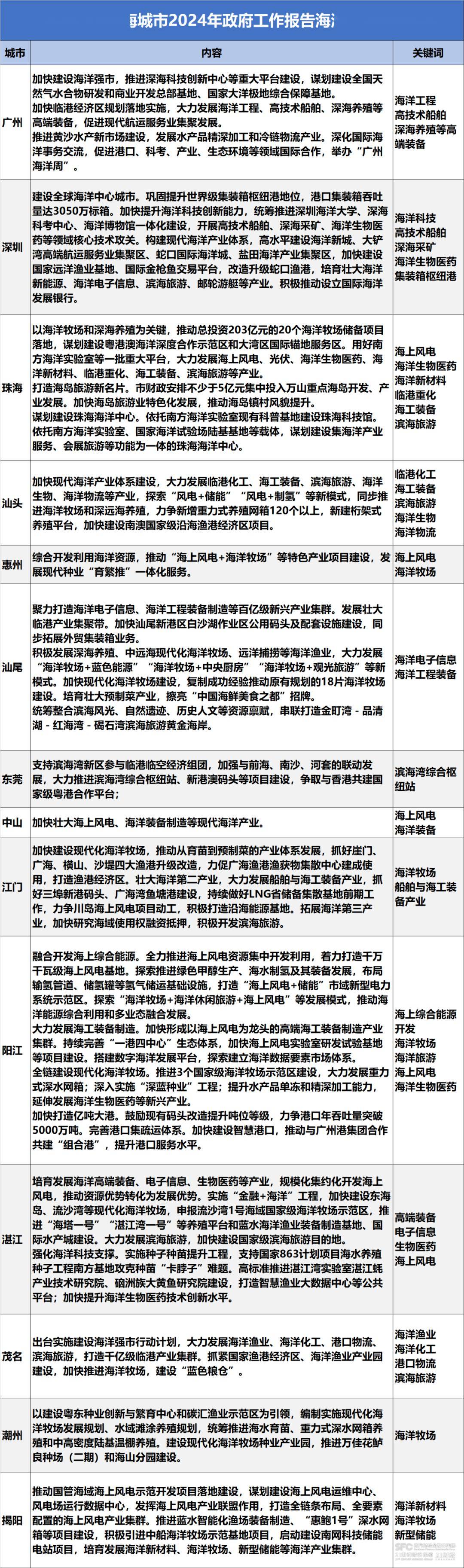 2025最精准原料免费大全,全面释义、解释与落实