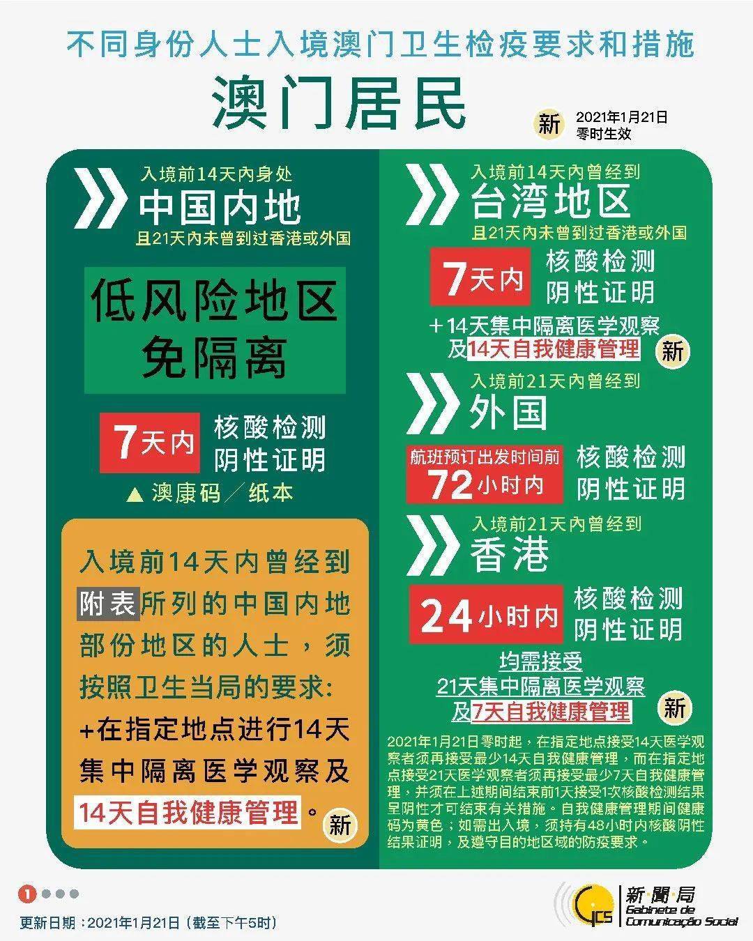 admin 第31页